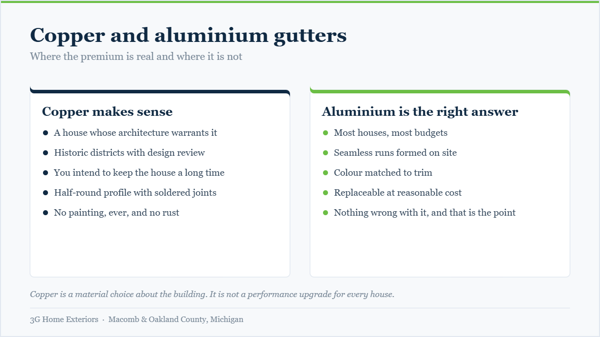 Comparison chart showing when copper gutters make sense against when aluminium is the right choice