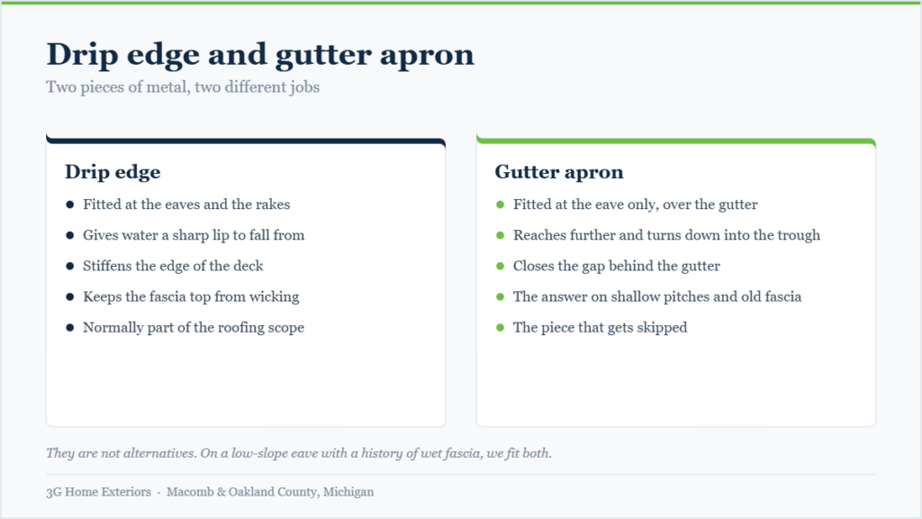 Comparison chart showing the different jobs performed by roof drip edge and gutter apron