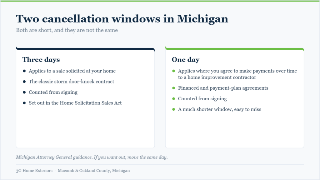 Chart comparing the three day and one day cancellation windows under Michigan home solicitation and home improvement rules