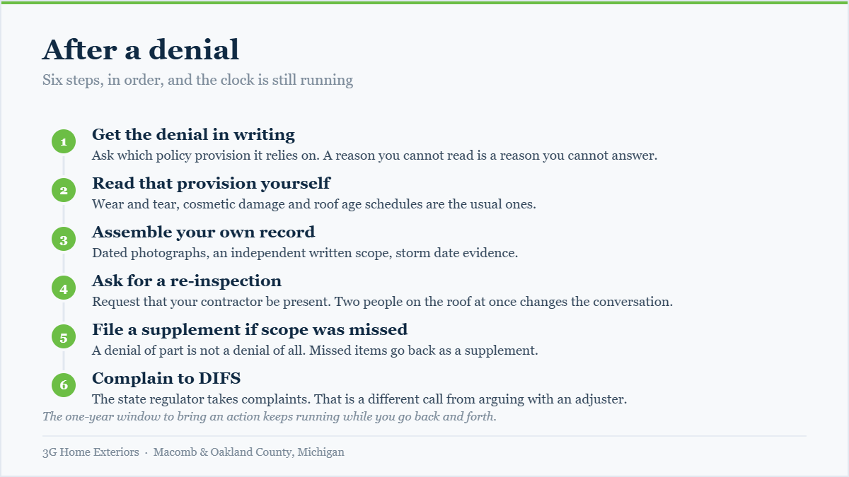 Six step diagram showing what to do after a Michigan roof insurance claim is denied